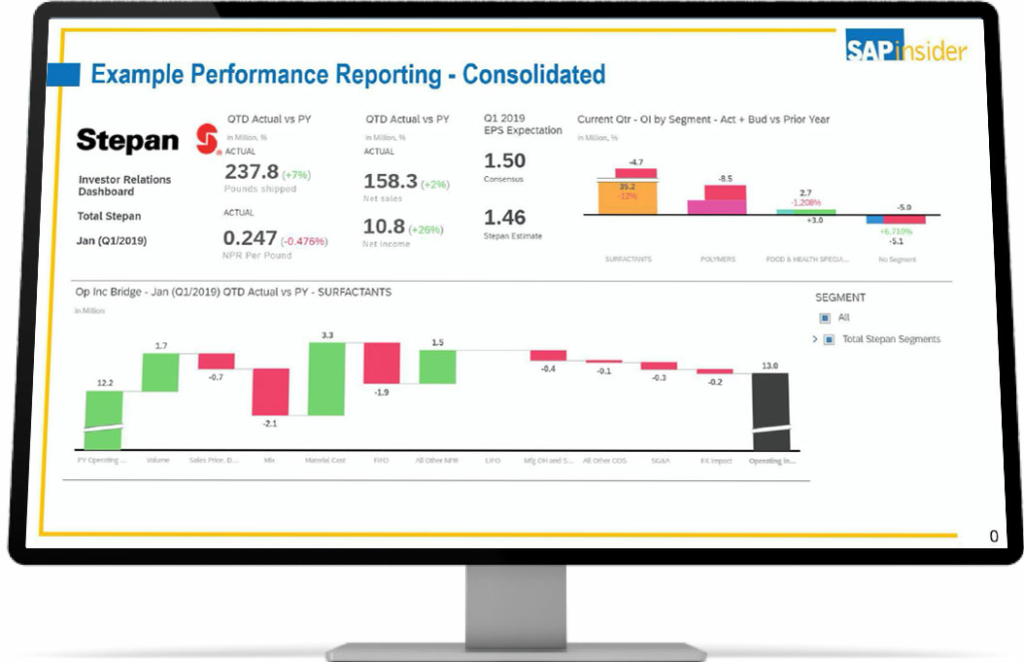 research performance management analytics html