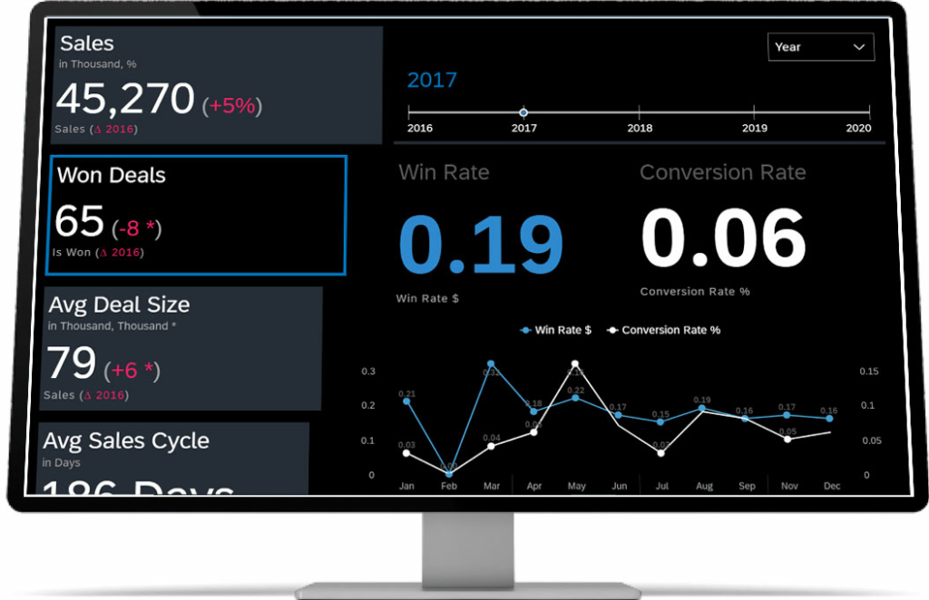 rapid-deployment-solution-sales-dashboard-screen